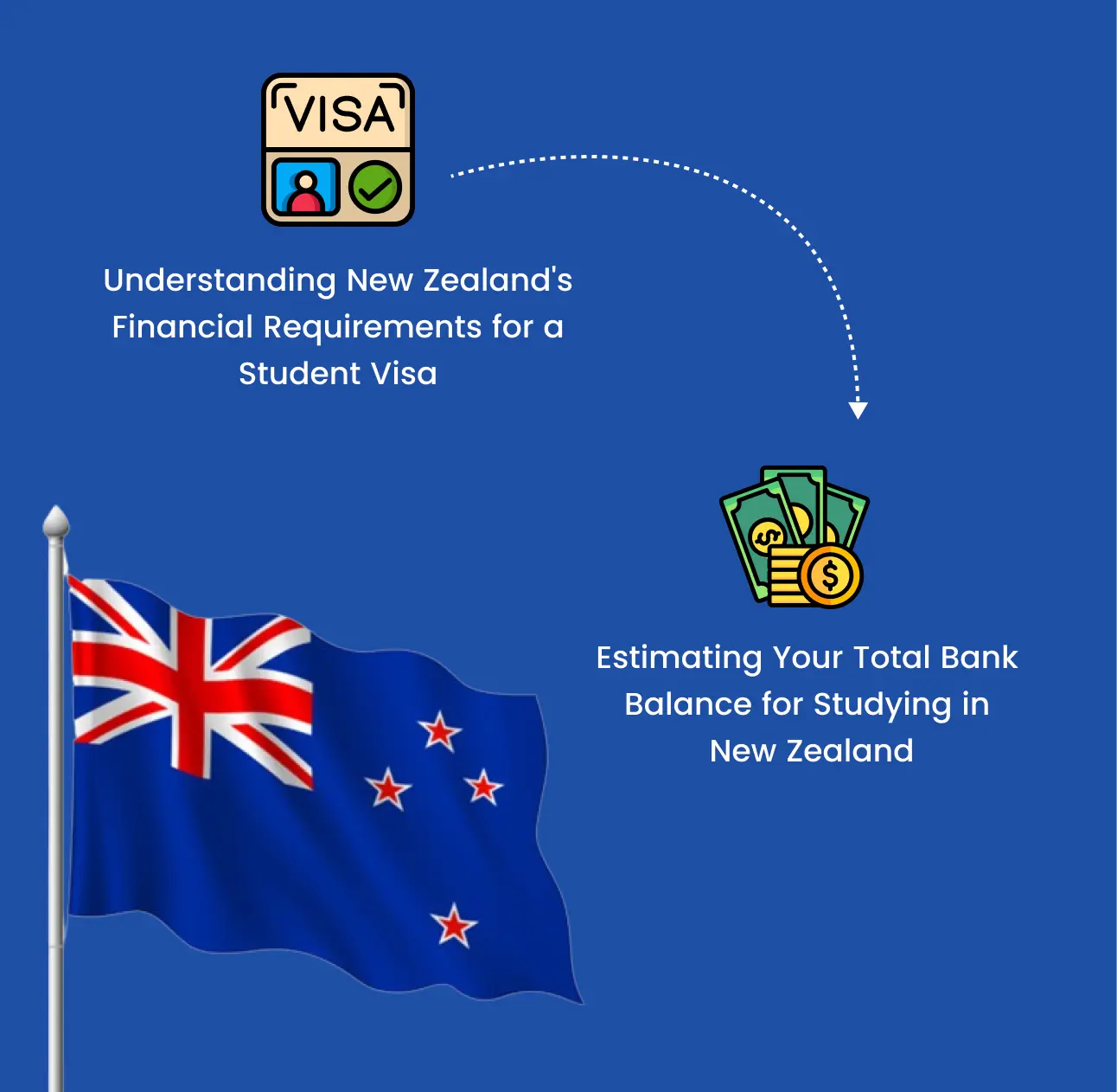 How much bank balance is required for New Zealand visa?